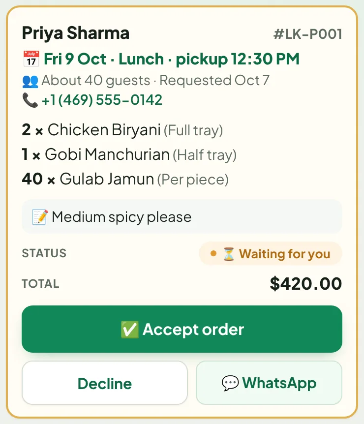 A party request from Priya Sharma: Friday lunch pickup 12:30 PM, about 40 guests, trays ordered, total $420, with Accept and Decline buttons
