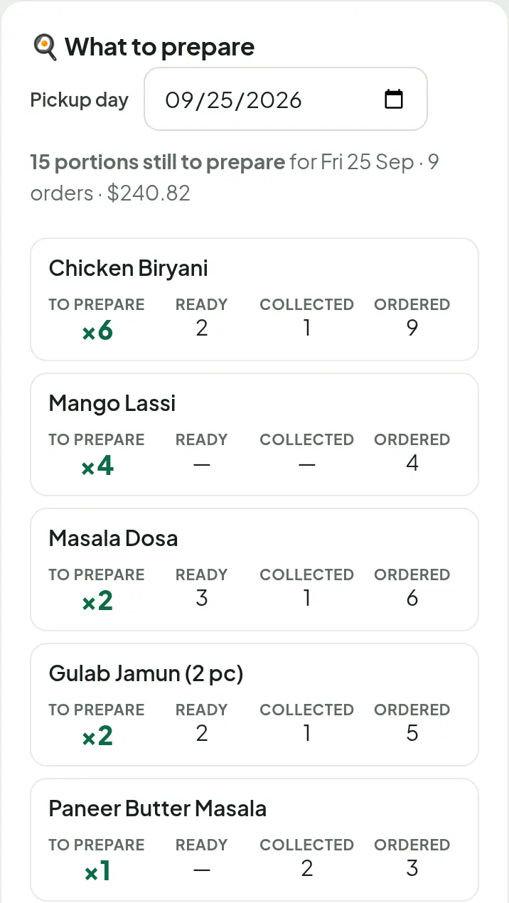 Cooking list showing each dish with how many are still to prepare, ready, collected and ordered